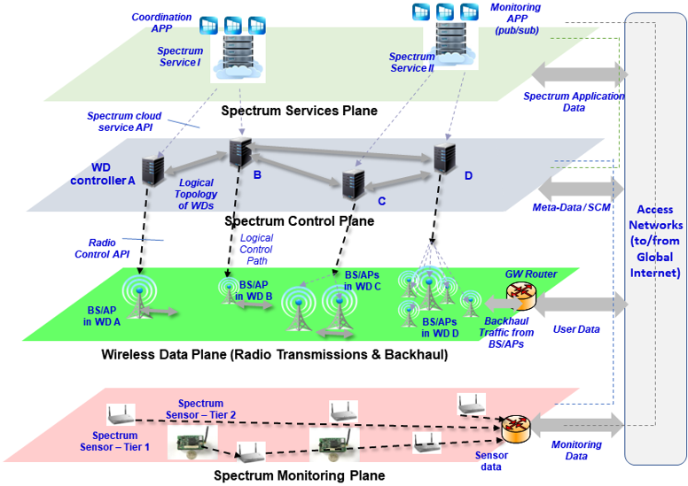 Architecture Diagram